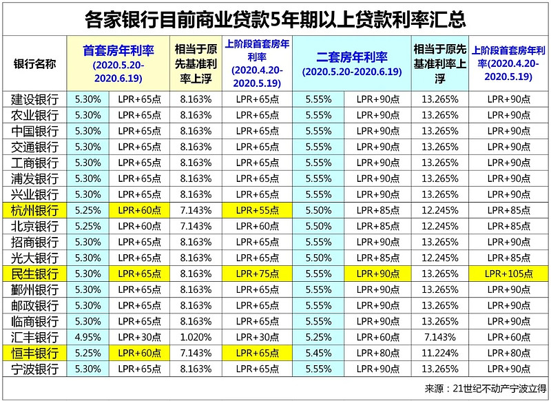 武汉3房子抵押贷款的攻略与注意事项